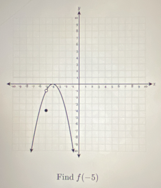 y
x
Find f(-5)