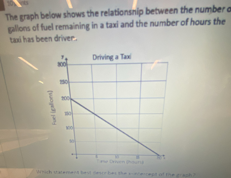 10nts 
The graph below shows the relationsnip between the number o
gallons of fuel remaining in a taxi and the number of hours the 
taxi has been driven. 
Which statement best describes the x-intercept of the graph?