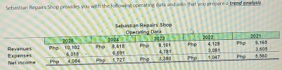 Sebastian Repairs Shop provides you with the following operating data and asks that you prepare a trend anayair