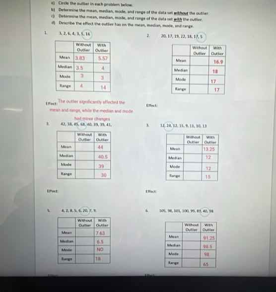 Circle the outlier in each problem below. 
b) Determine the mean, median, mode, and range of the data set withour the outlier. 
c) Determine the mean, median, mode, and range of the data set with the outlier. 
d) Describe the effect the outlier has on the mean, median, mode, and range.
1 3, 2, 6, 4, 3, 5, 16 2. 20, 17, 19, 22, 18, 17, 5

Effect: The outlier significantly affected the Effect: 
mean and range, while the median and mode 
had minor changes 
3. 42, 38, 45, 68, 40, 39, 39, 41. 3. 12, 24, 12, 15, 9, 11, 10, 13

Effect: Effect:
5 4, 2, 8, 5, 6, 20, 7, 9. 6. 105, 98, 101, 100, 99, 89, 40, 98