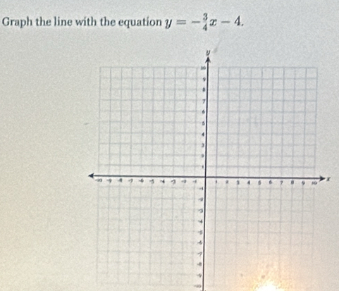 Graph the line with the equation y=- 3/4 x-4.
x
-∞