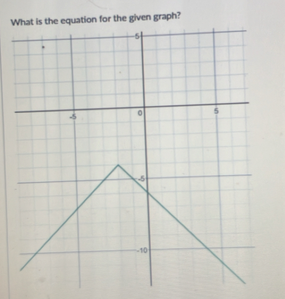 Wation for the given graph?