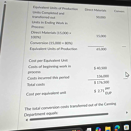 Equivalent Units of Production Direct Materials Convers 
Units Completed and 
transferred out 50,000
Units in Ending Work in 
Process: 
Direct Materials (15,000*
100%) 15,000
_ 
_ 
Conversion (15,000* 80% )
Equivalent Units of Production 65,000
Cost per Equivalent Unit 
Costs of beginning work in $ 40,5
40.500
process 
Costs incurred this period 136,000
Total costs
$176,500
Cost per equivalent unit $2.71^5 EUP 
The total conversion costs transferred out of the Canning 
Department equals: