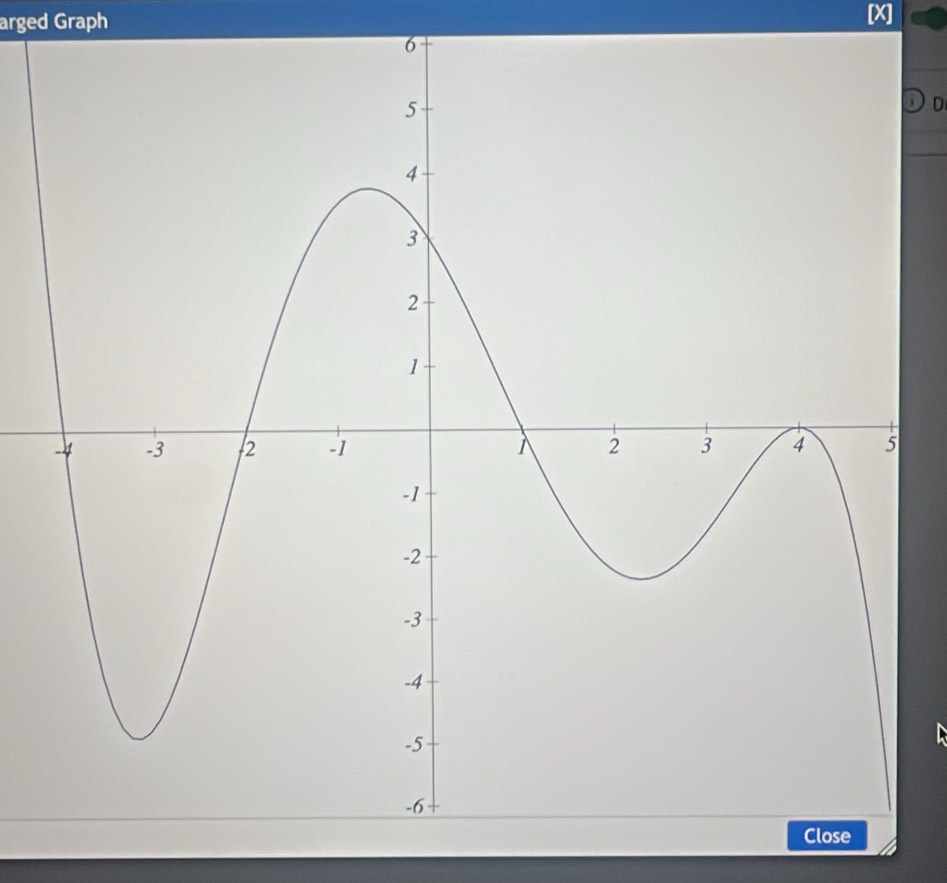 arged Graph [X]
6
D