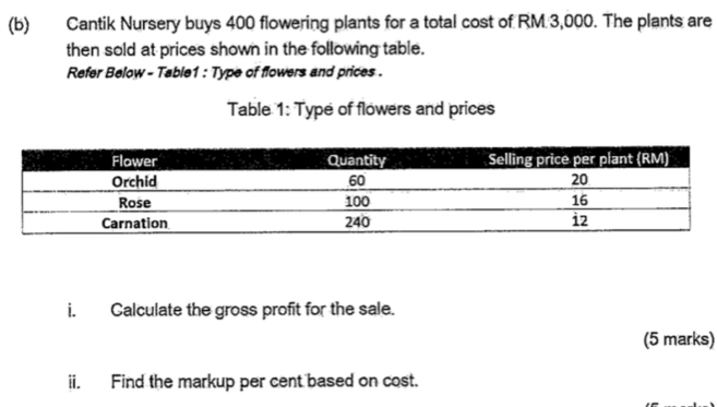 Cantik Nursery buys 400 flowering plants for a total cost of RM 3,000. The plants are 
then sold at prices shown in the following table. 
Refer Below - Table1 : Type of flowers and prices . 
Table 1: Type of flowers and prices 
i. Calculate the gross profit for the sale. 
(5 marks) 
ii. Find the markup per cent based on cost.