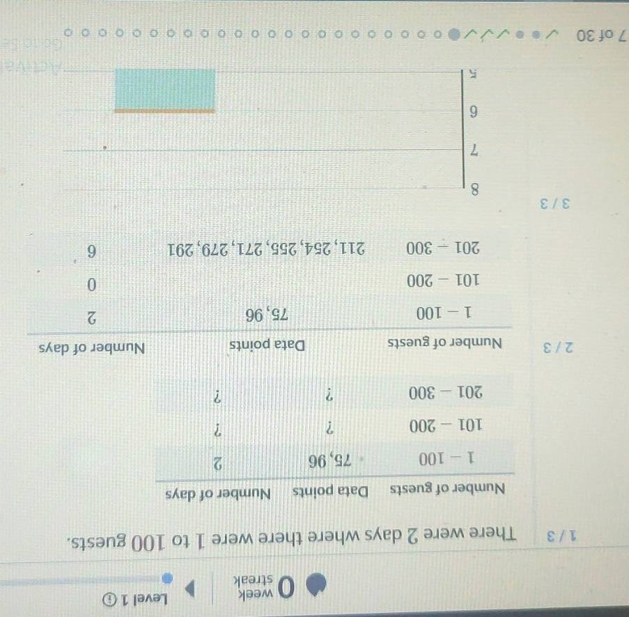 week Level 1 ⓘ
streak
1 / 3 There were 2 days where there were 1 to 100 guests.
2 / 
3 / 3
8
7
6
5
7 of 30