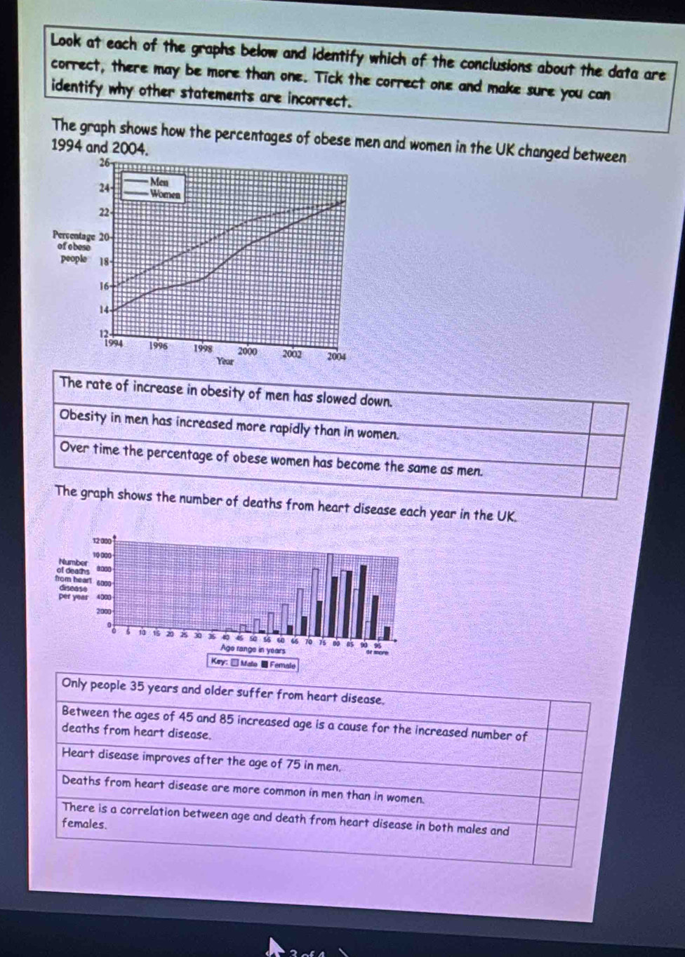 Look at each of the graphs below and identify which of the conclusions about the data are 
correct, there may be more than one. Tick the correct one and make sure you can 
identify why other statements are incorrect. 
The graph shows how the percentages of obese men and women in the UK changed between 
1994 and 2004.
26
Men
24 - Women
22 - 
Percentage 20
of obeso 
people 18
16
14
12 - 
1994 1996 1998 2000 2002 2004
Year
The rate of increase in obesity of men has slowed down. 
Obesity in men has increased more rapidly than in women. 
Over time the percentage of obese women has become the same as men. 
The graph shows the number of deaths from heart disease each year in the UK. 
Only people 35 years and older suffer from heart disease. 
Between the ages of 45 and 85 increased age is a cause for the increased number of 
deaths from heart disease. 
Heart disease improves after the age of 75 in men. 
Deaths from heart disease are more common in men than in women. 
There is a correlation between age and death from heart disease in both males and 
females.