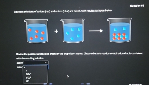 Aqueous solutions of cations (red) and anions (blue) are mixed, with ...