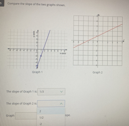Solved: Compare the slope of the two graphs shown. Graph 1 Graph 2 The ...