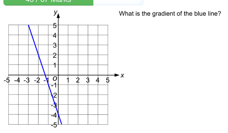 the gradient of the blue line? 
-