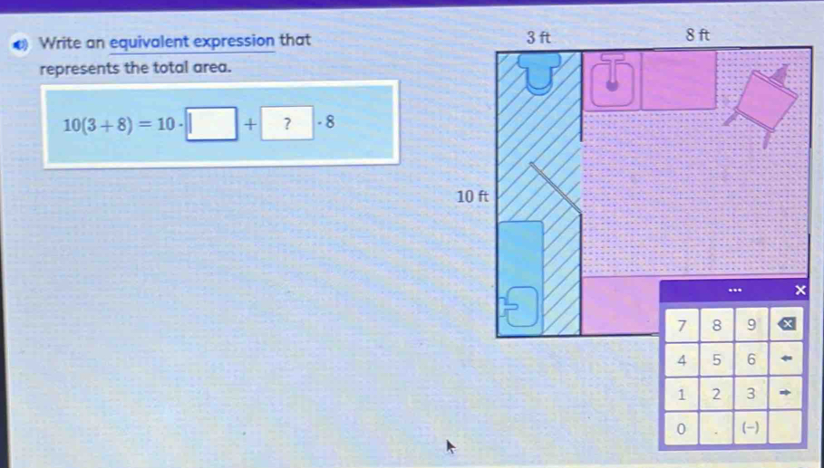 Write an equivalent expression that 
represents the total area.
10(3+8)=10· □ +?· 8