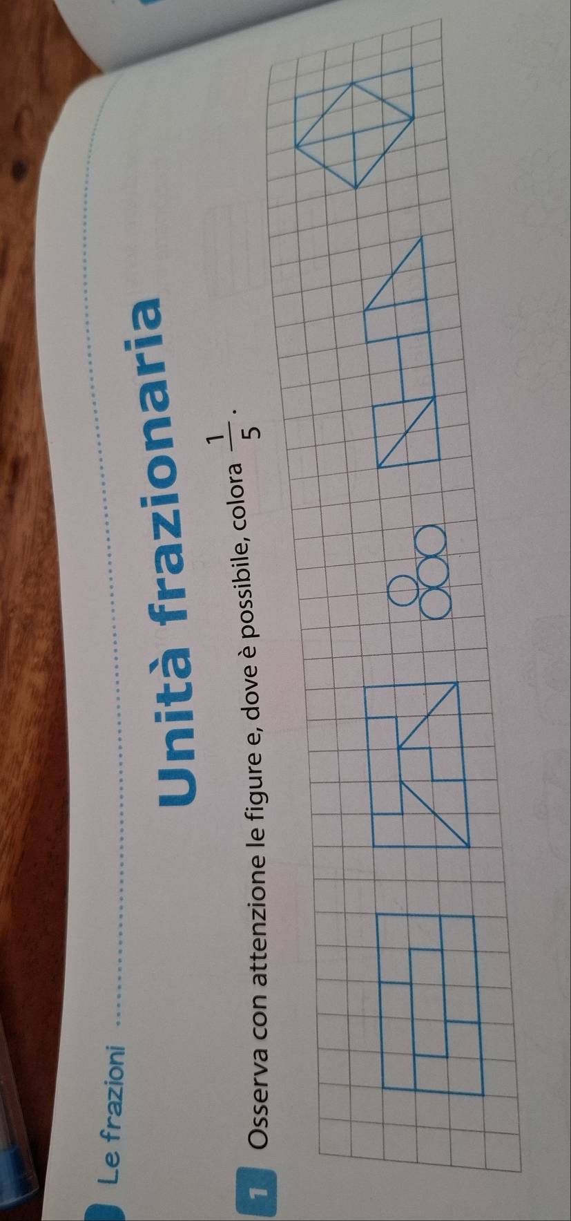 Le frazioni 
Unità frazionaria 
Osserva con attenzione le figure e, dove è possibile, colora  1/5 .