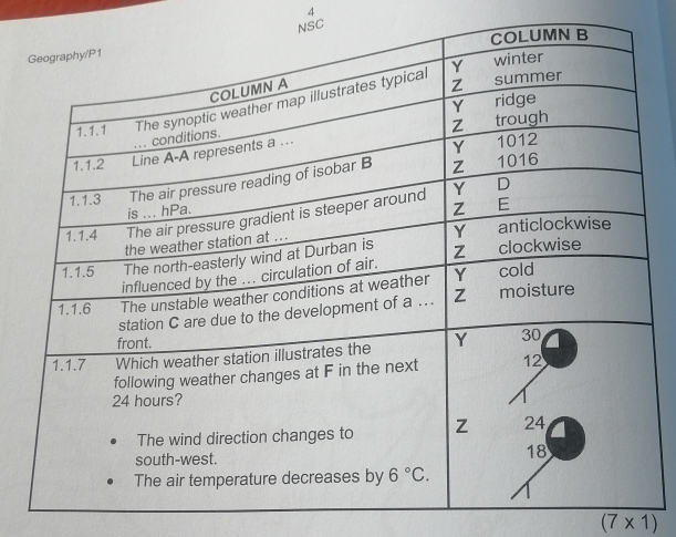 NSC
(7* 1)