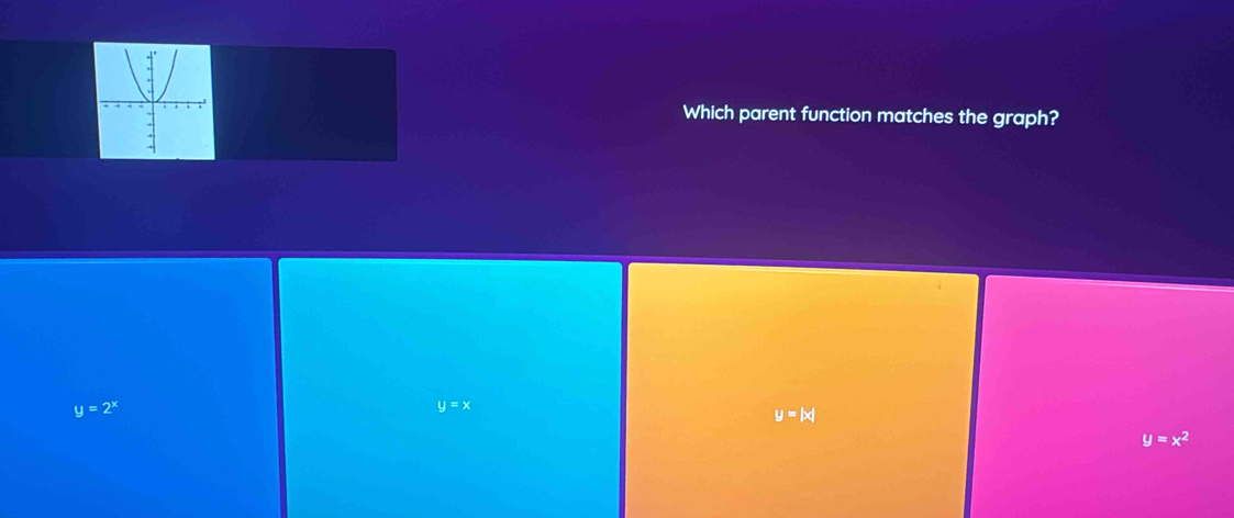 Which parent function matches the graph?
y=2^x
y=x
y=|x|
y=x^2