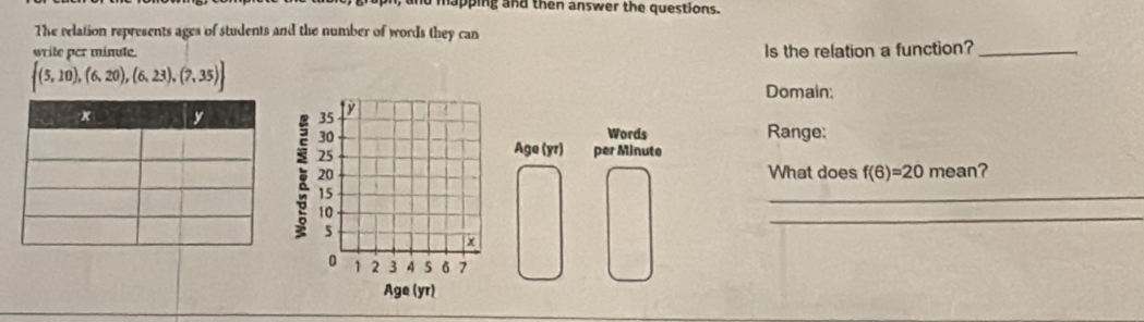 apping and then answer the questions. 
The relation represents ages of students and the number of words they can 
wrile per minule. 
Is the relation a function?_
 (5,10),(6,20),(6,23),(7,35)
Domain: 
Words Range: 
Age (yr) per Minute 
What does f(6)=20 r nean? 
_ 
_