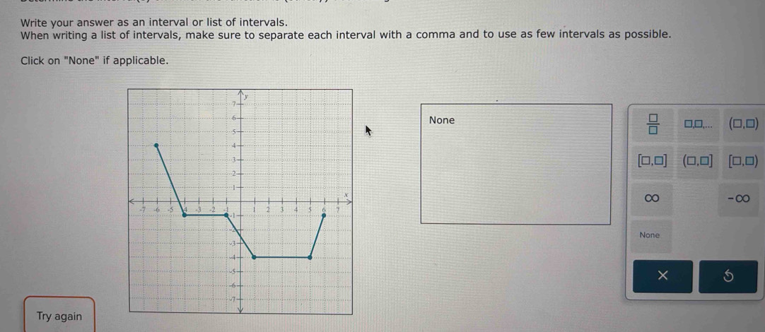 Write your answer as an interval or list of intervals.
When writing a list of intervals, make sure to separate each interval with a comma and to use as few intervals as possible.
Click on "None" if applicable.
None
 □ /□   □ .□. (□ ,□ )
[□ ,□ ] (□ ,□ ] [□ ,□ )
∞ -∞
None
× 5
Try again