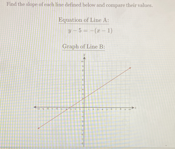 Find the slope of each line defined below and compare their values. 
Equation of Line A :
y-5=-(x-1)
Graph of Line B :