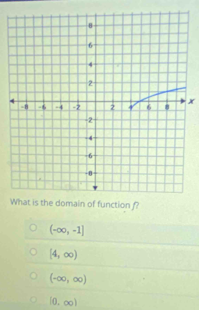 x
unction f?
(-∈fty ,-1]
[4,∈fty )
(-∈fty ,∈fty )
[0,∈fty )