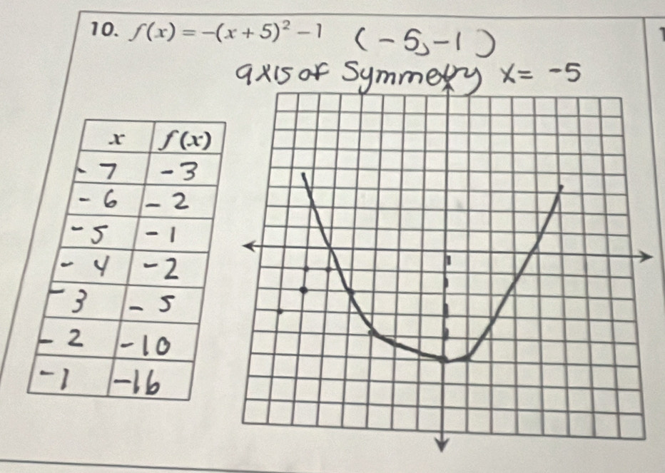 f(x)=-(x+5)^2-1