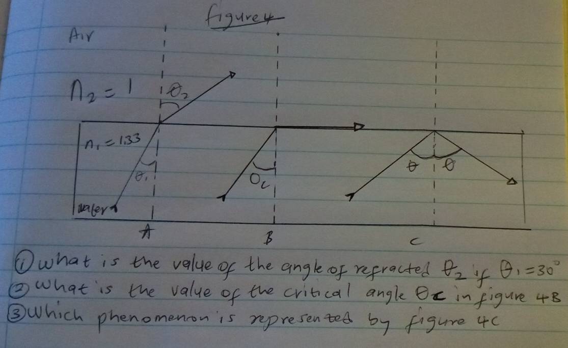 figure4 
Air
n_2=1 θ _2
n_1=1.33
1 
Oc 
waler 
A 
B 
C 
①what is the value of the angle of refracted θ _2 if θ _1=30°
②what is the value of the critical angle Ox in figure 48 
③Which phenomenon is represented by figure 40