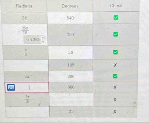 Radians Degrees Check