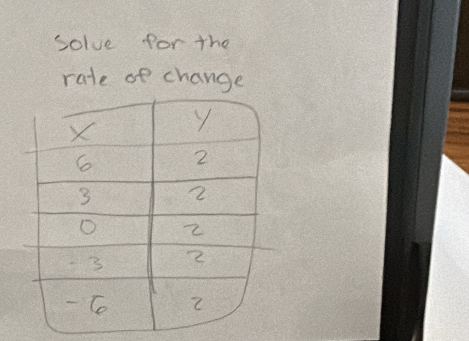 Solve for the 
rate of change