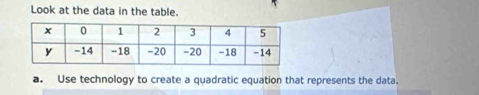 Look at the data in the table. 
a. Use technology to create a quadratic equation that represents the data.