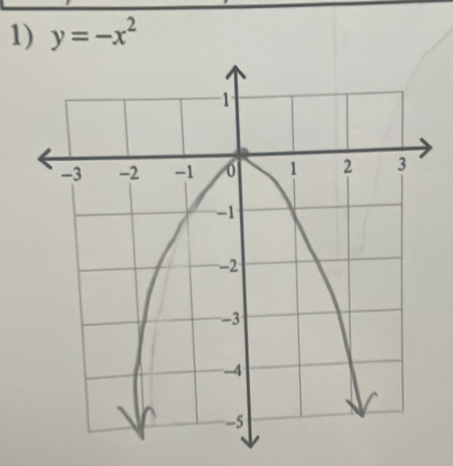 y=-x^2