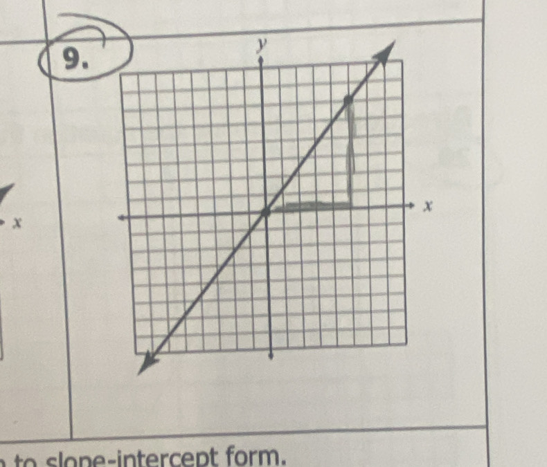 x
l o n e-intercept form.