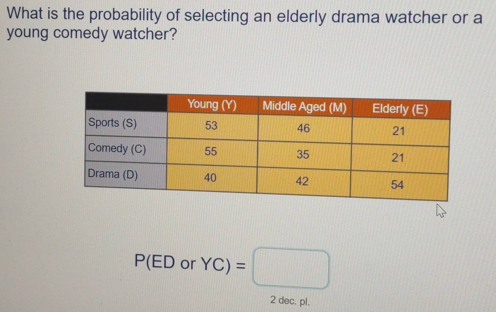 What is the probability of selecting an elderly drama watcher or a 
young comedy watcher?
P(ED or YC)=□
2 dec. pl.