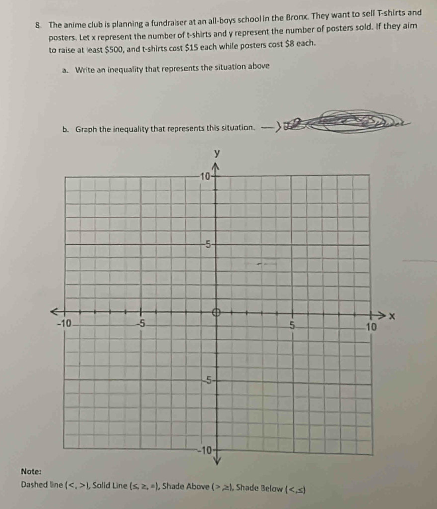 The anime club is planning a fundraiser at an all-boys school in the Bronx. They want to sell T-shirts and 
posters. Let x represent the number of t-shirts and y represent the number of posters sold. If they aim 
to raise at least $500, and t-shirts cost $15 each while posters cost $8 each. 
a. Write an inequality that represents the situation above 
b. Graph the inequality that represents this situation. 
Note: 
Dashed line () , Solid Line (≤ ,≥ ,± ) , Shade Above (>≥ ) , Shade Below (