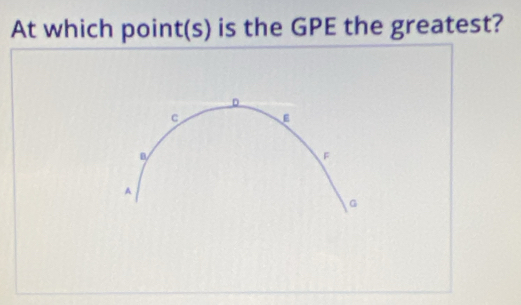 At which point(s) is the GPE the greatest?