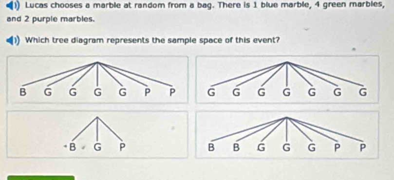 )) Lucas chooses a marble at random from a bag. There is 1 blue marble, 4 green marbles, 
and 2 purple marbles. 
Which tree diagram represents the sample space of this event? 
。 B G P