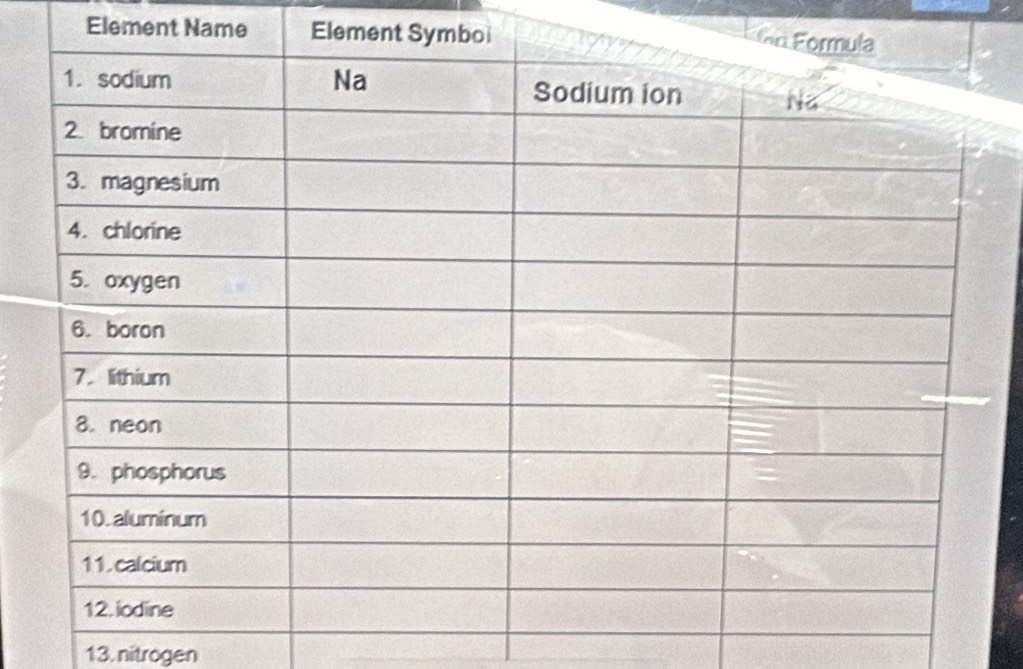 Element Name Element Sym 
13. nitrogen