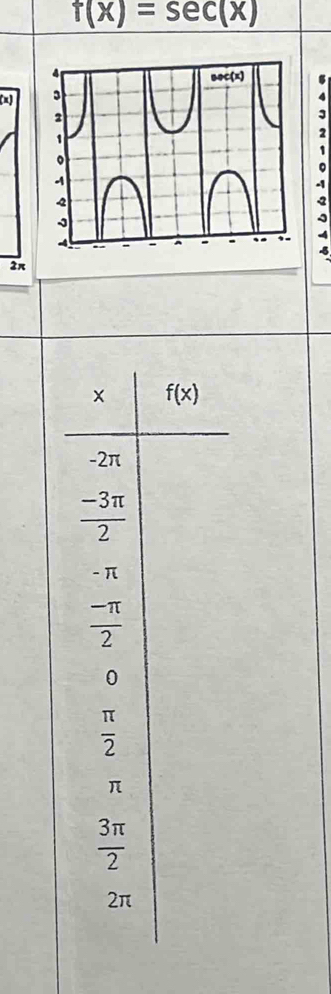 f(x)=sec (x)
(x) 5
4
3
2
1
。
4
2π