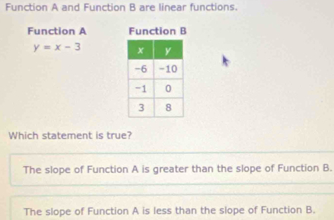 Function A and Function B are linear functions.
Function A Function B
y=x-3
Which statement is true?
The slope of Function A is greater than the slope of Function B.
The slope of Function A is less than the slope of Function B.