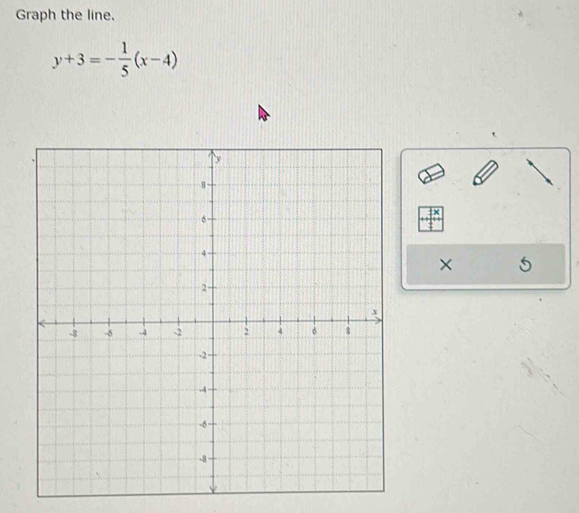 Graph the line.
y+3=- 1/5 (x-4)
: × 
×