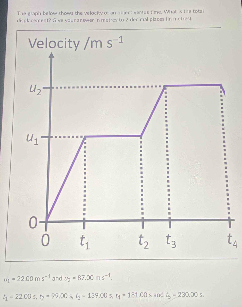 The graph below shows the velocity of an object versus time. What is the total
displacement? Give your answer in metres to 2 decimal places (in metres).
Velocity /ms^(-1)
t_4
u_1=22.00ms^(-1) and u_2=87.00ms^(-1).
t_1=22.00s,t_2=99.00s,t_3=139.00s,t_4=181.00s and t_5=230.00s.