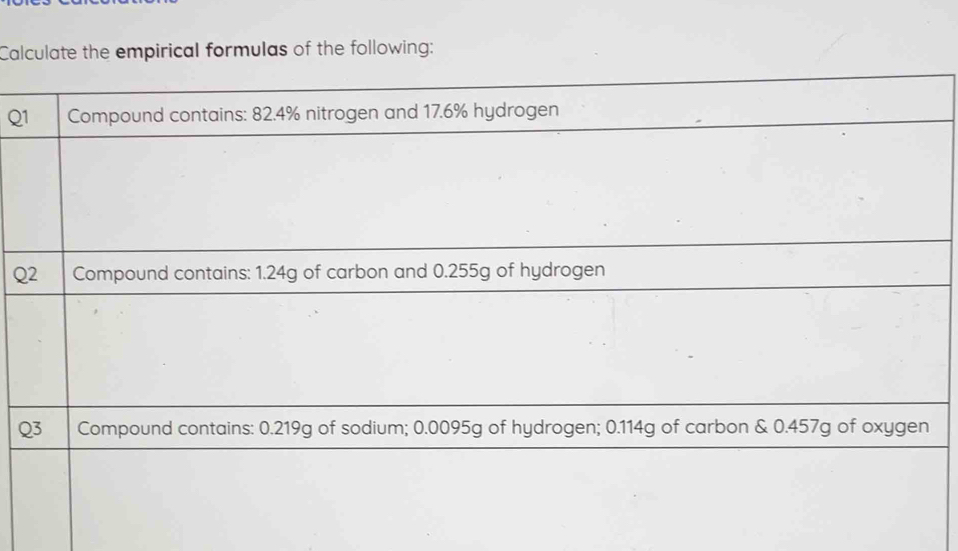 Calculate the empirical formulas of the following:
Q
Q
Q