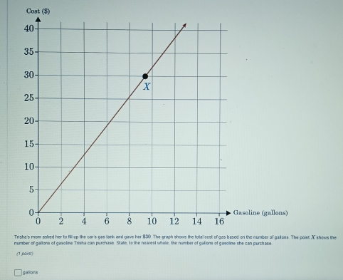 Cost ($) 
oint X shows the 
(1 paint) 
galions