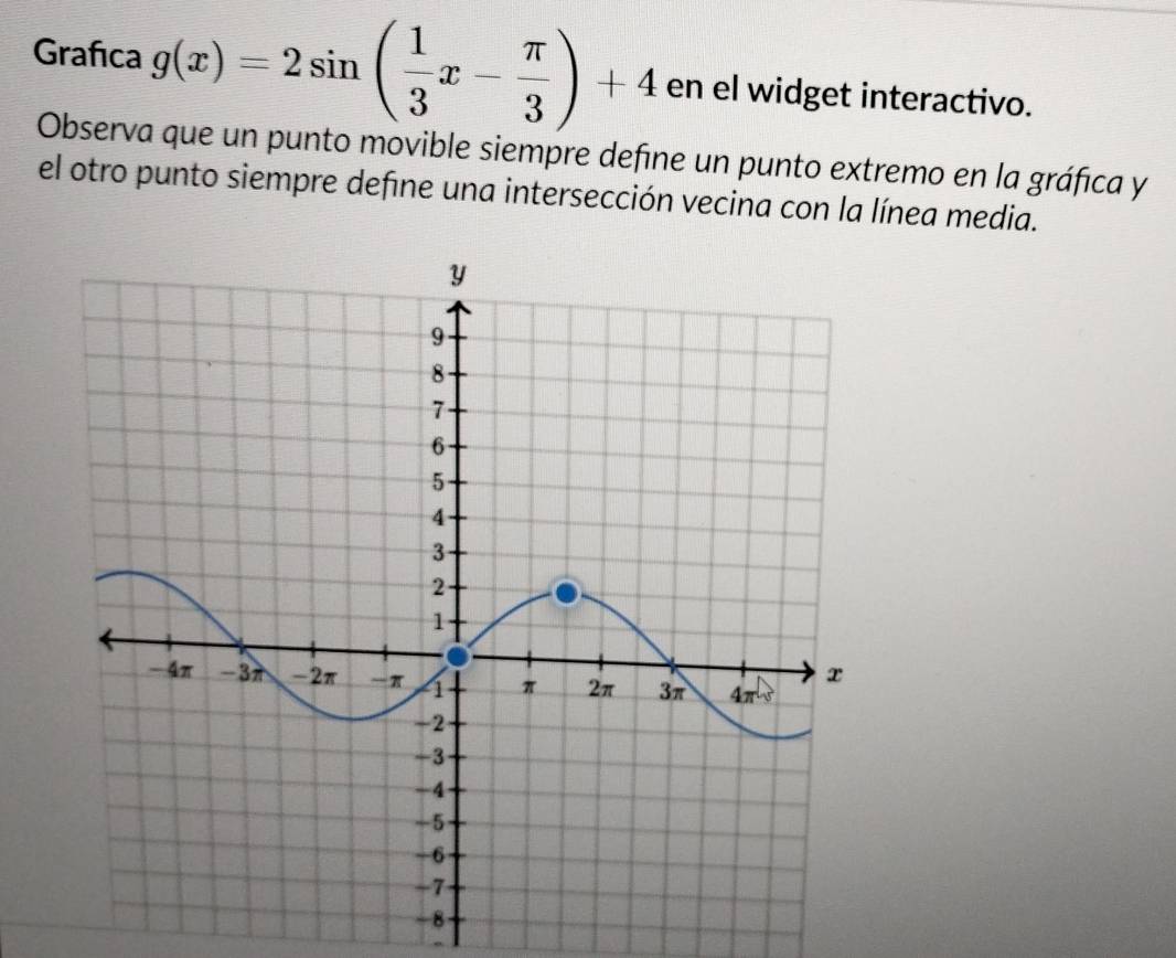 Grafca g(x)=2sin ( 1/3 x- π /3 )+4 en el widget interactivo.
Observa que un punto movible siempre defıne un punto extremo en la gráfica y
el otro punto siempre define una intersección vecina con la línea media.