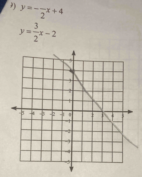 y=-frac 2x+4
y= 3/2 x-2