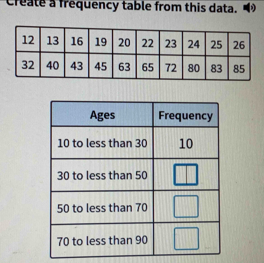 create a frequency table from this data.