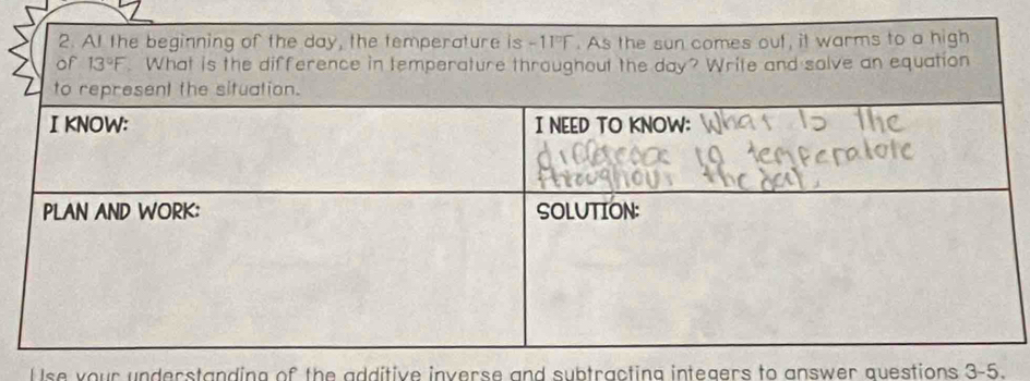 se your understanding of the additive inverse and subtracting integers to answer questions 3-5.