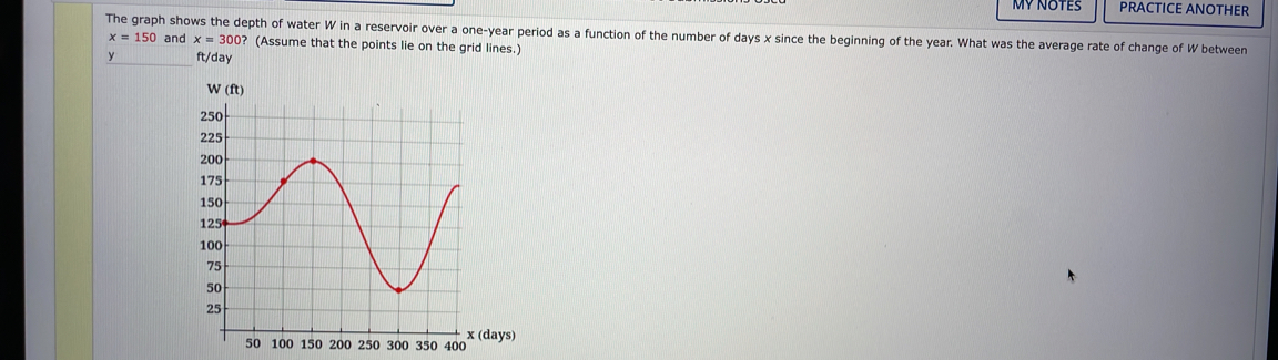 MY NOTES PRACTICE ANOTHER
The graph shows the depth of water W in a reservoir over a one-year period as a function of the number of days x since the beginning of the year. What was the average rate of change of W between
x=150 and x=300? (Assume that the points lie on the grid lines.)
y ft/day
250 300 350 400ays)