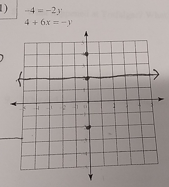 1 ) -4=-2y
4+6x=-y