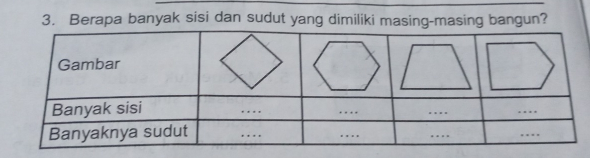 Berapa banyak sisi dan sudut yang dimiliki masing-masing bangun?