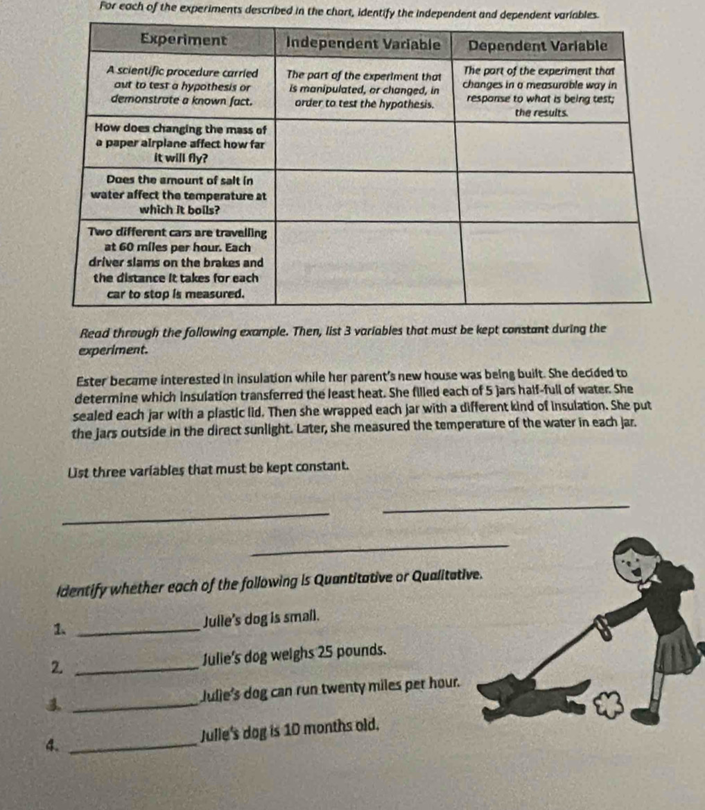 For each of the experiments described in the chart, identify the independent and dependent variables. 
Read through the following example. Then, list 3 variables that must be kept constant during the 
experiment. 
Ester became interested in insulation while her parent's new house was being built. She decided to 
determine which insulation transferred the least heat. She filled each of 5 jars half-full of water. She 
sealed each jar with a plastic lid. Then she wrapped each jar with a different kind of insulation. She put 
the jars outside in the direct sunlight. Later, she measured the temperature of the water in each jar. 
List three variables that must be kept constant. 
_ 
_ 
_ 
identify whether each of the following is Quantitative or Qualitat 
1. _Julie's dog is small. 
2. _Julie's dog weighs 25 pounds. 
3 _Julie's dog can run twenty miles pet hour. 
4._ 
Julle's dog is 10 months old.