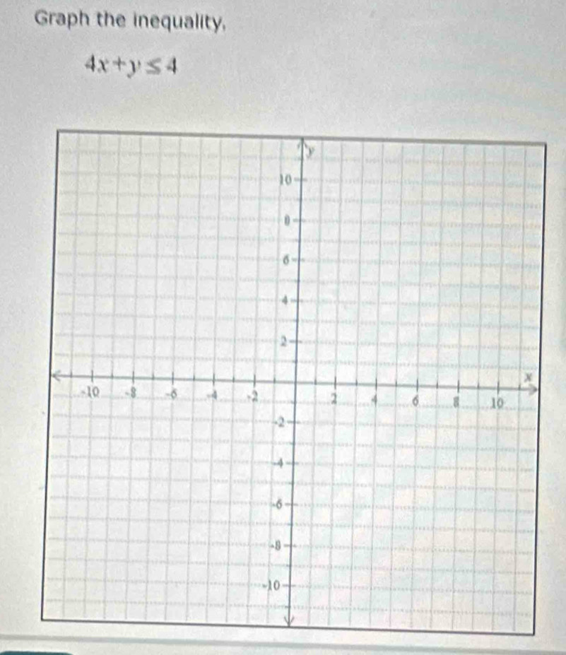 Graph the inequality,
4x+y≤ 4