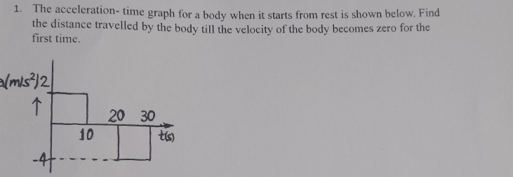 Solved: The acceleration- time graph for a body when it starts from ...